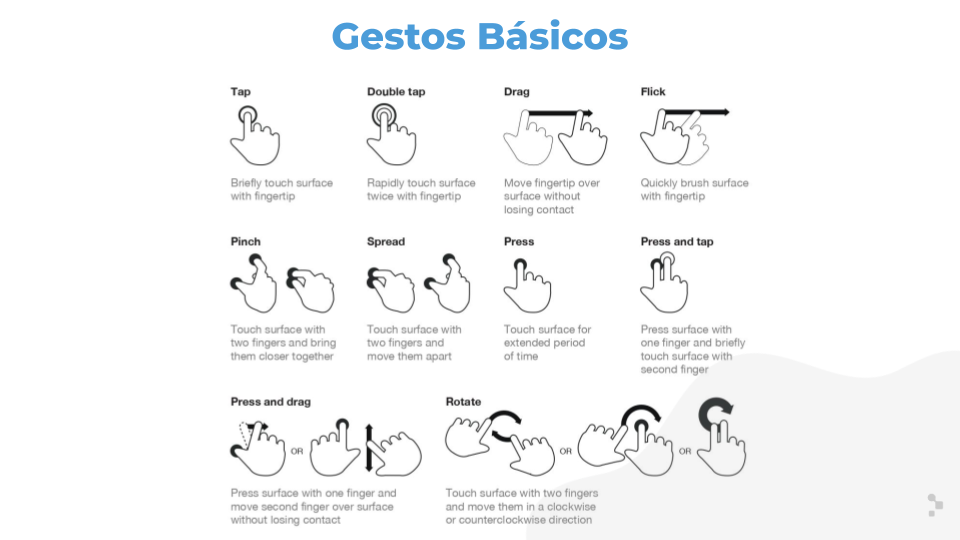 Guía ilustrada referencial de gestos básicos en pantallas táctiles de Luke Wroblewski, Director de producto de Google