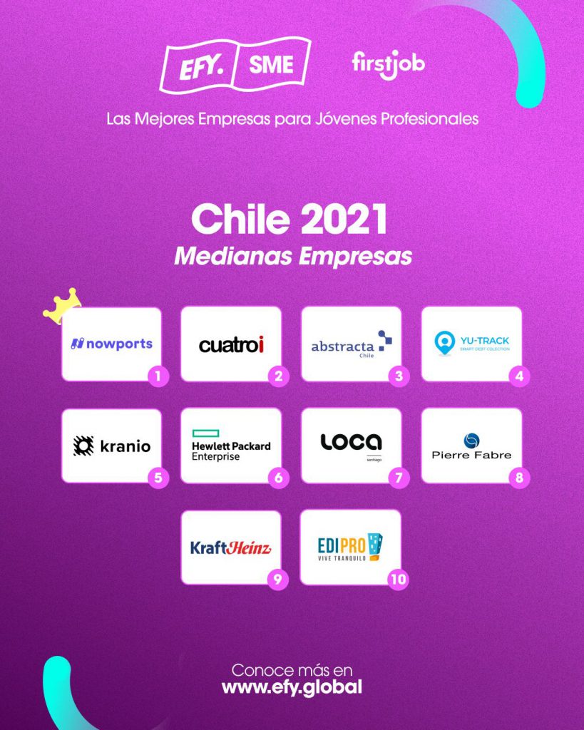 Mejores Empresas Medianas para Jóvenes Profesionales en Chile - Ranking SME EFY– Employers for Youth 2021