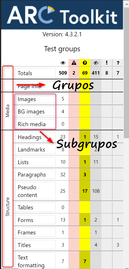 Grupos y Subgrupos del Panel lateral de ARC Toolkit
