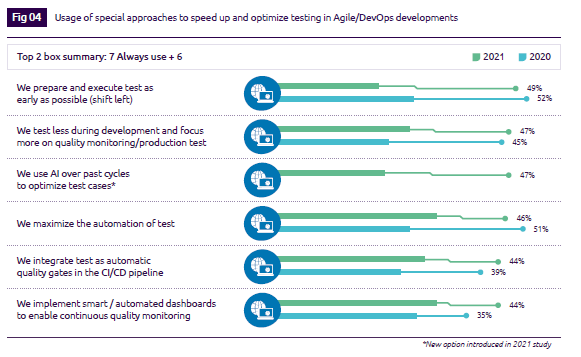 Enfoques para acelerar y optimizar las Pruebas de Software, en entornos ágiles y DevOps - Informe de Calidad Mundial (World Quality Report 2021-2022)