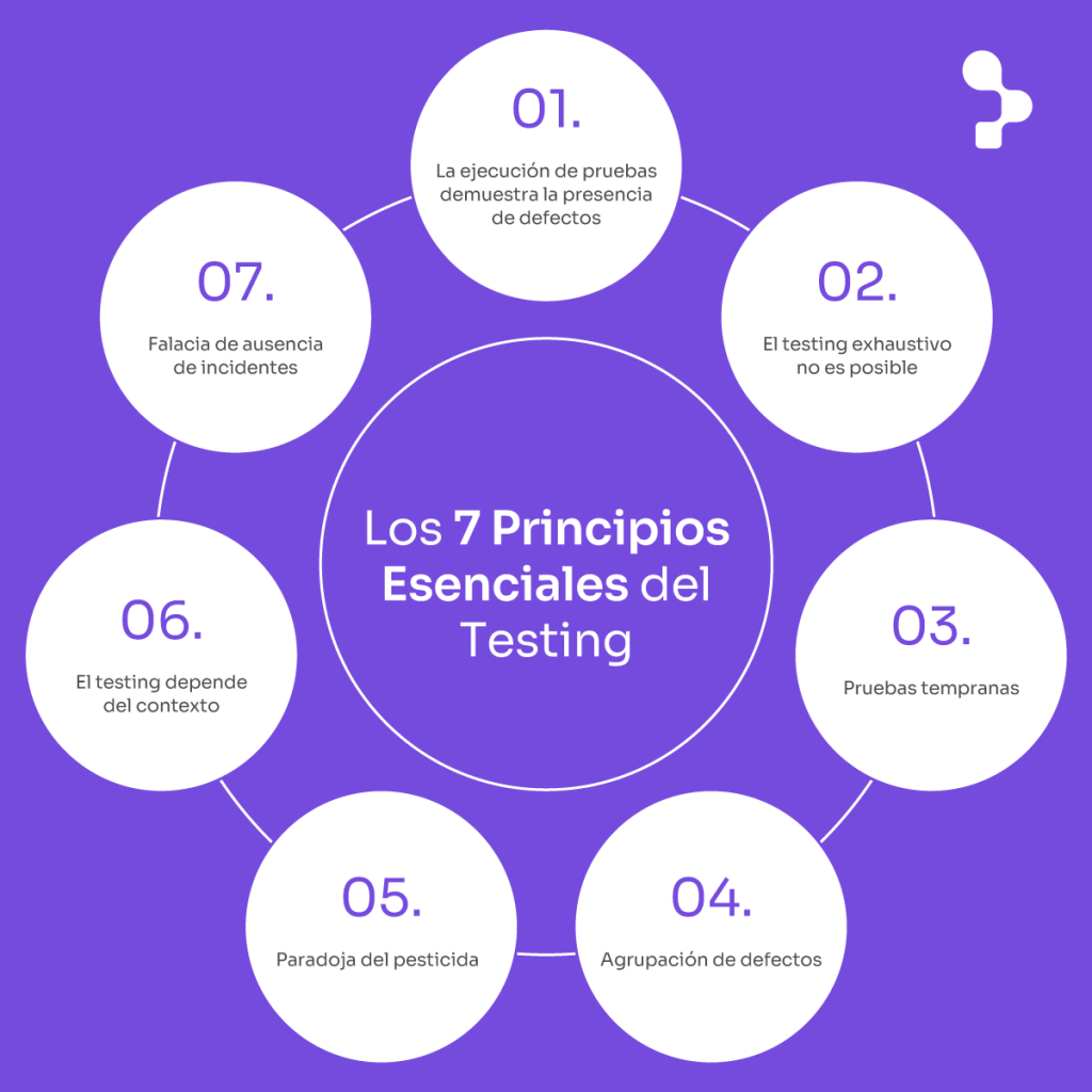 7 Principios Esenciales del Testing de Software