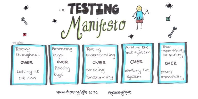 Manifiesto de Testing